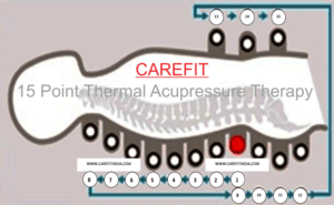 Thermal Acupressure Massage